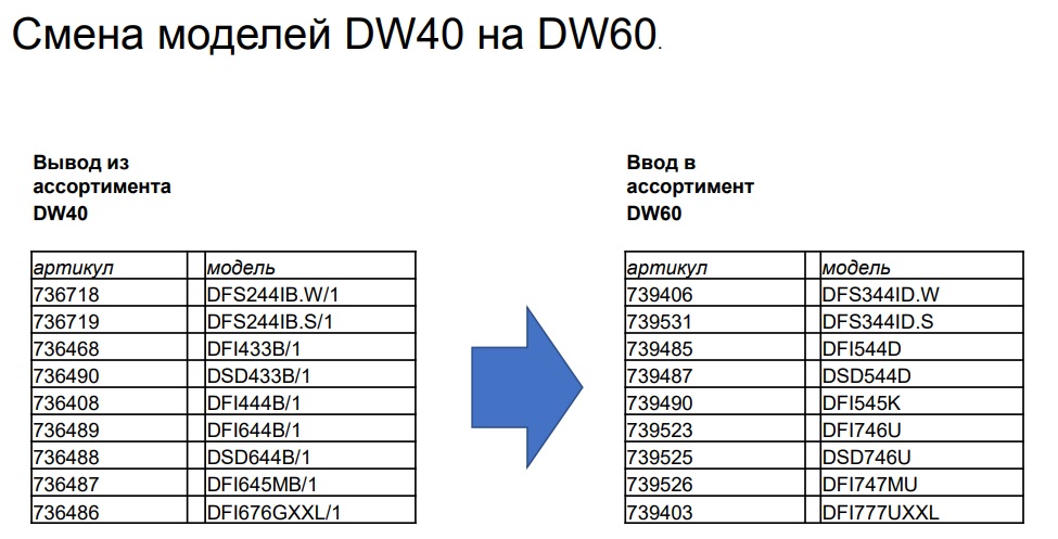ПММ смена ряда asko.jpg ПММ смена ряда asko.jpg